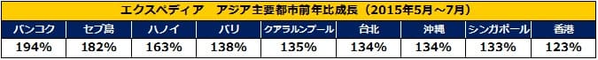 1P目グラフ