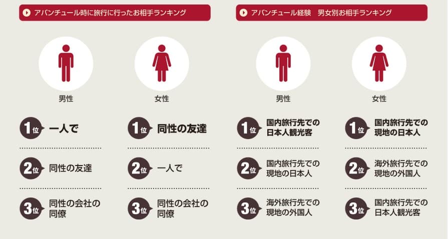 活動歴および当時の関連ビジュアル記録