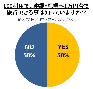 1万円