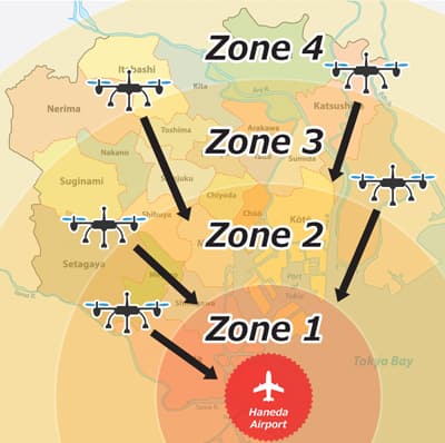 ドローン送迎 対応地域