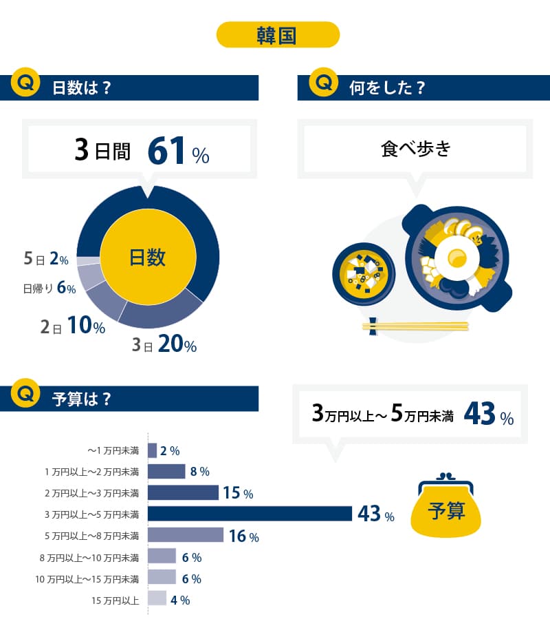 韓国の魅力