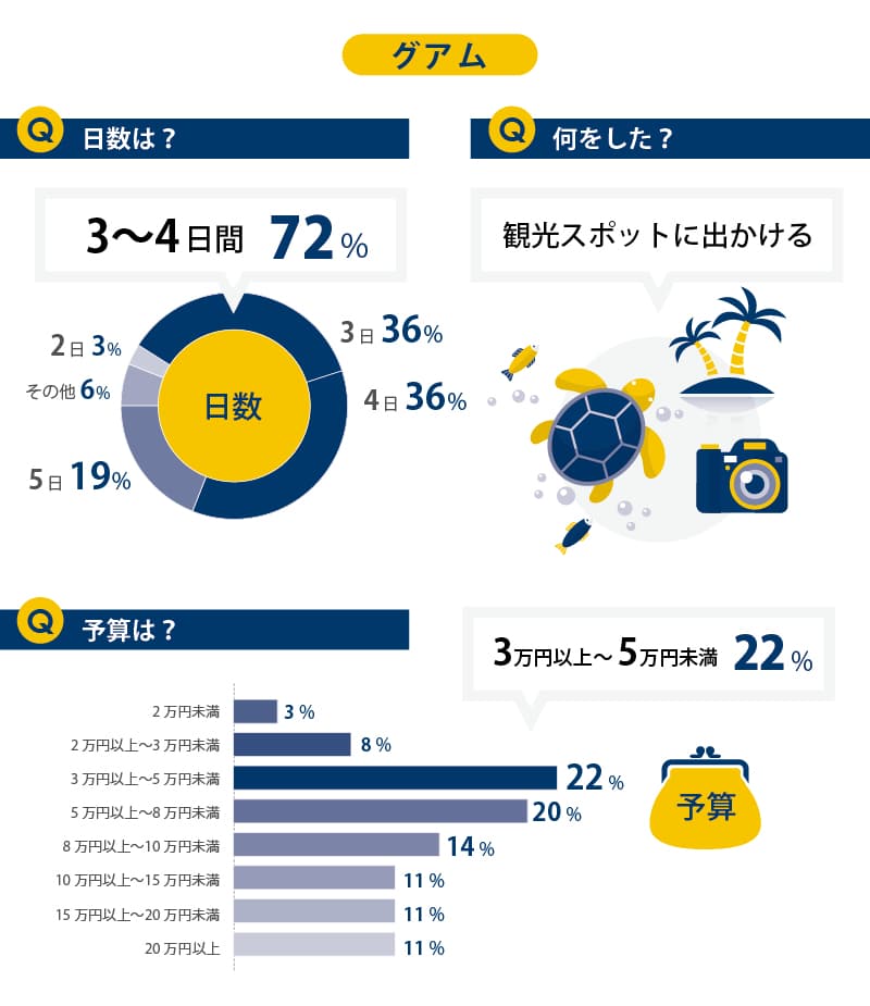 グアムの魅力