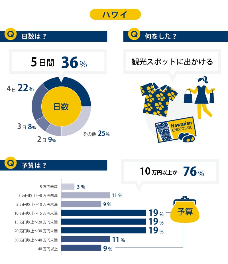 ハワイの魅力