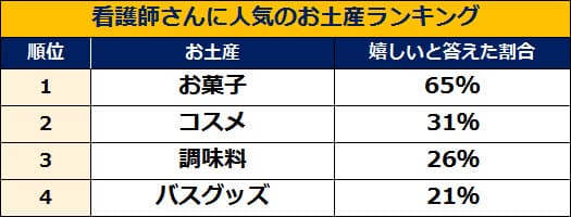 お土産ランキング