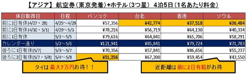 Asia Price