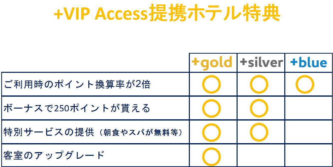 「＋VIP Access提携ホテル」で受けられる特典