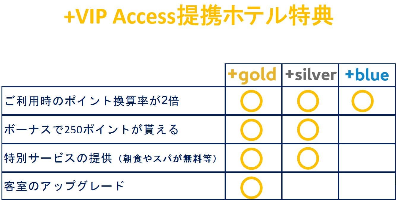 「＋VIP Access提携ホテル」で受けられる特典