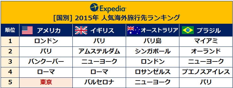 World Ranking