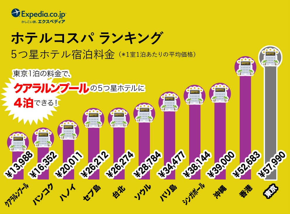 ホテルコスパランキング