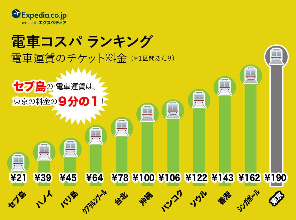 電車コスパランキング