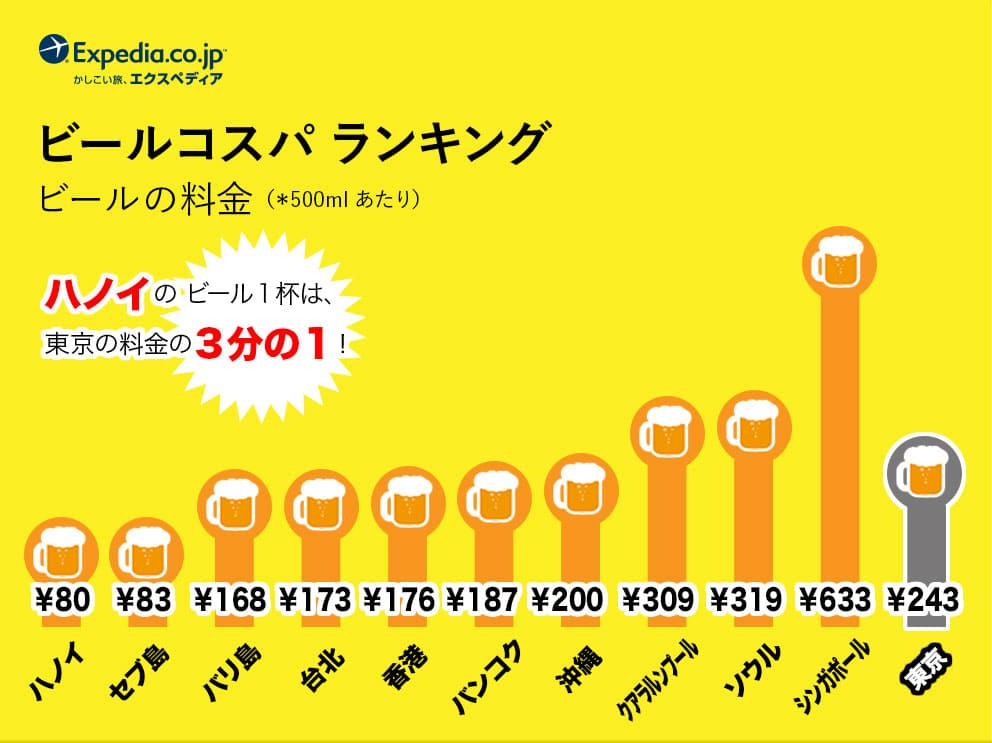 ビールコスパランキング