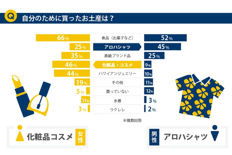 expedia_20150602_03