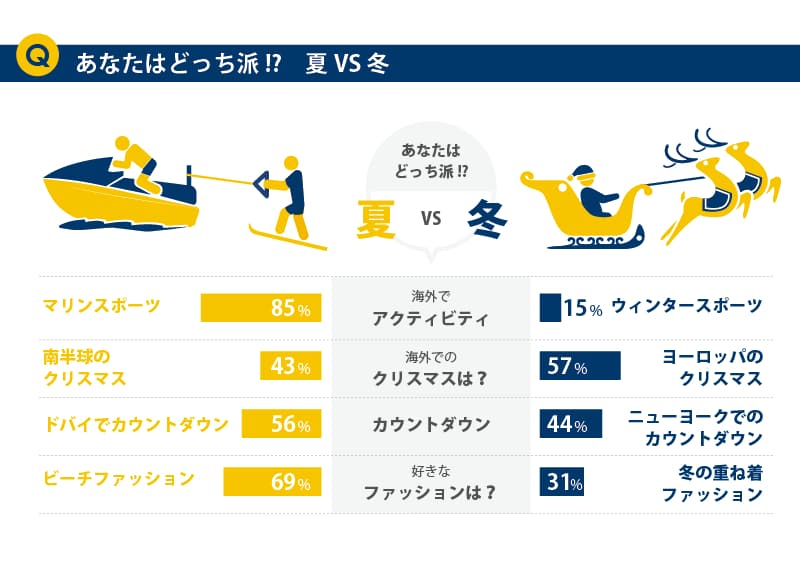 あなたは夏派？冬派？