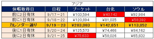 「ちょいずらし」アジア