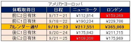 「ちょいずらし」アメリカヨーロッパ