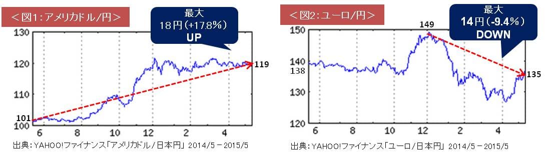 グラフ