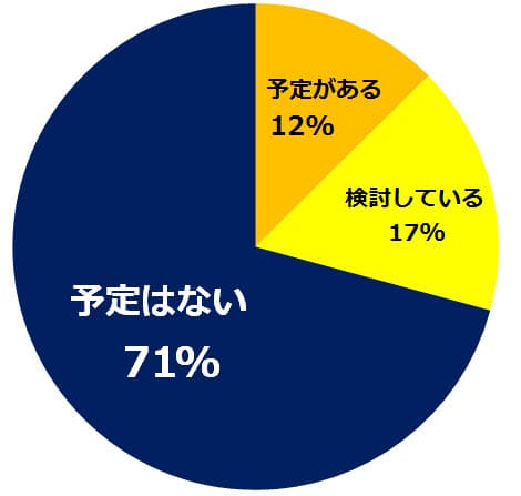 シルバーウィークの予定