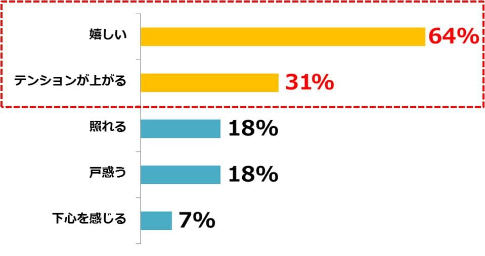 %e3%83%9b%e3%83%af%e3%82%a4%e3%83%88%e3%83%87%e3%83%bc%e3%81%ab%e3%83%91%e3%83%bc%e3%83%88%e3%83%8a%e3%83%bc%e3%81%8b%e3%82%89%e6%97%85%e8%a1%8c%e3%82%92%e3%83%97%e3%83%ac%e3%82%bc%e3%83%b3%e3%83%88