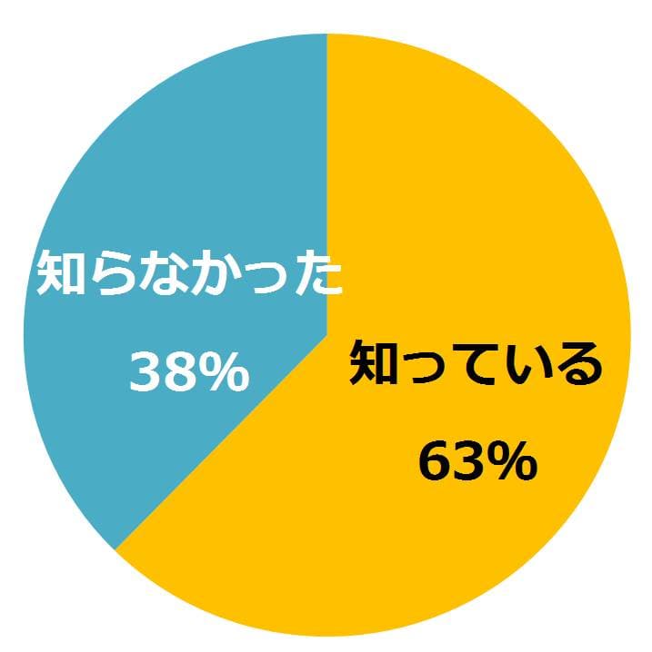 %e3%83%9b%e3%83%af%e3%82%a4%e3%83%88%e3%83%87%e3%83%bc%e3%81%af%e6%97%a5%e6%9c%ac%e7%89%b9%e6%9c%89%e3%81%ae%e3%82%82%e3%81%ae%e3%81%a8%e7%9f%a5%e3%81%a3%e3%81%a6%e3%81%84%e3%82%8b%e3%81%8b