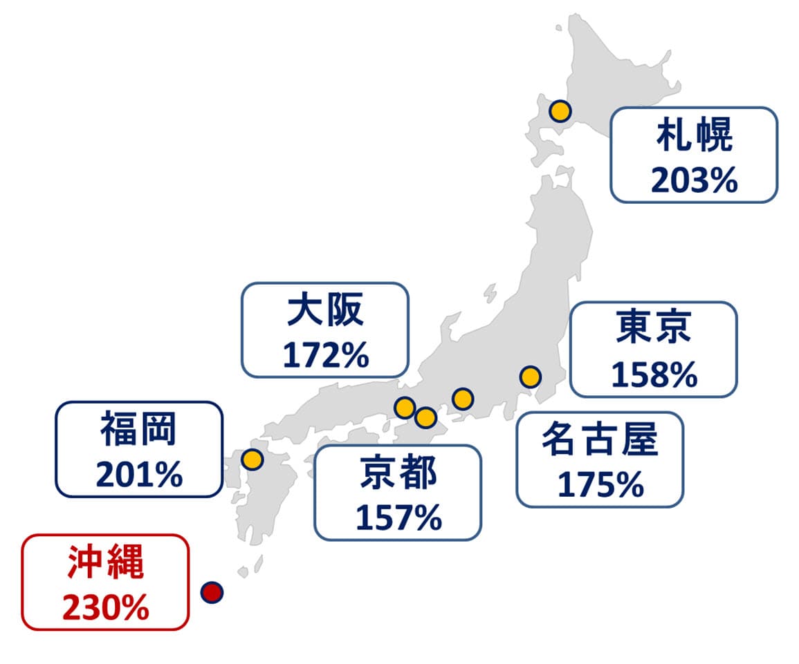 主要都市前年比