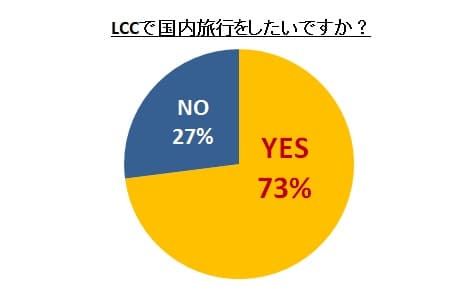 利用意向（国内旅行）