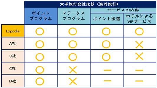 図1