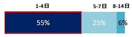 %e5%9b%b36