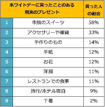 %e5%ae%9f%e9%9a%9b%e3%81%ab%e8%b2%b0%e3%81%a3%e3%81%9f%e3%81%93%e3%81%a8%e3%81%ae%e3%81%82%e3%82%8b%e3%83%97%e3%83%ac%e3%82%bc%e3%83%b3%e3%83%88