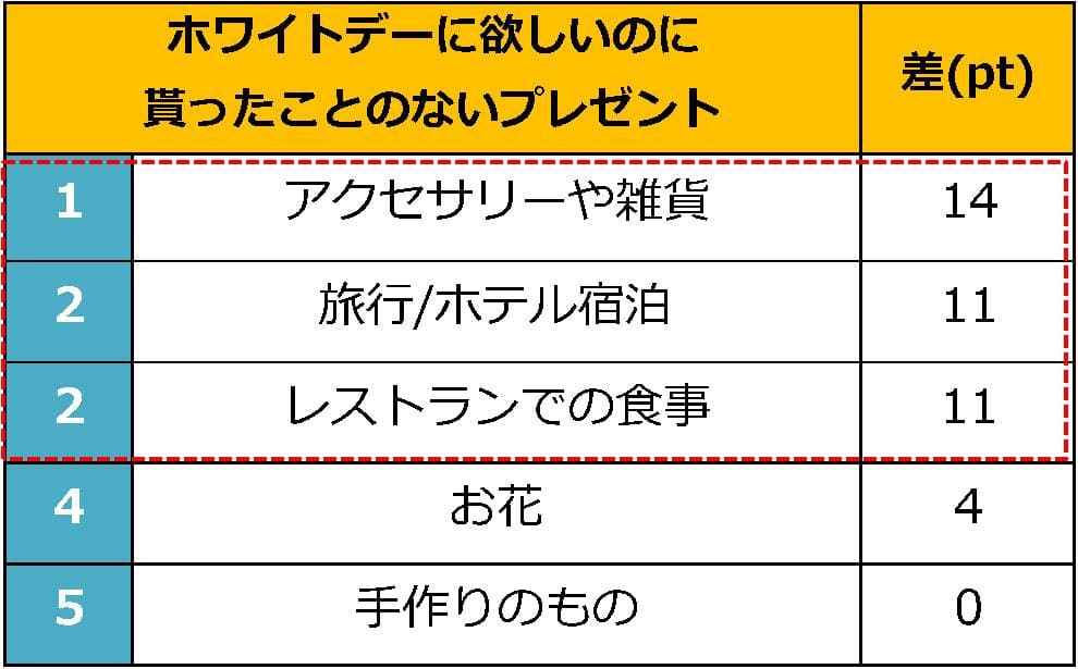 %e6%ac%b2%e3%81%97%e3%81%84%e3%81%ae%e3%81%ab%e8%b2%b0%e3%81%88%e3%81%a6%e3%81%84%e3%81%aa%e3%81%84%e3%83%97%e3%83%ac%e3%82%bc%e3%83%b3%e3%83%88