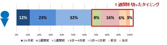 無題3
