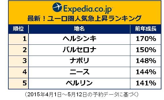表